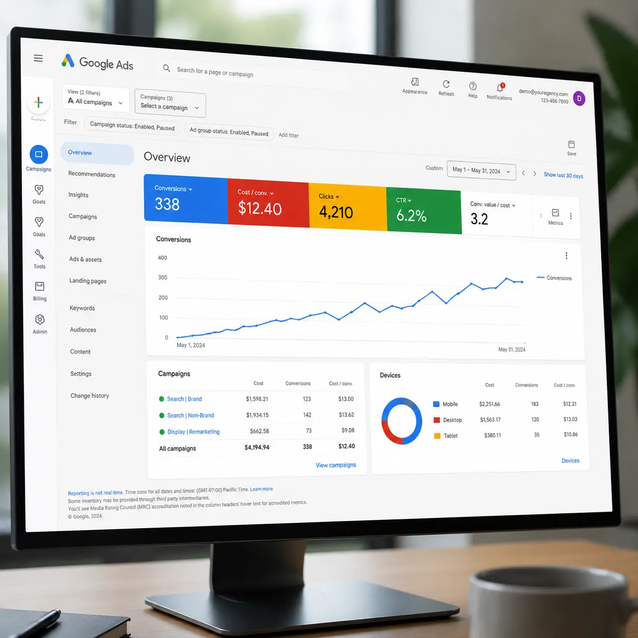 PPC campaign dashboard