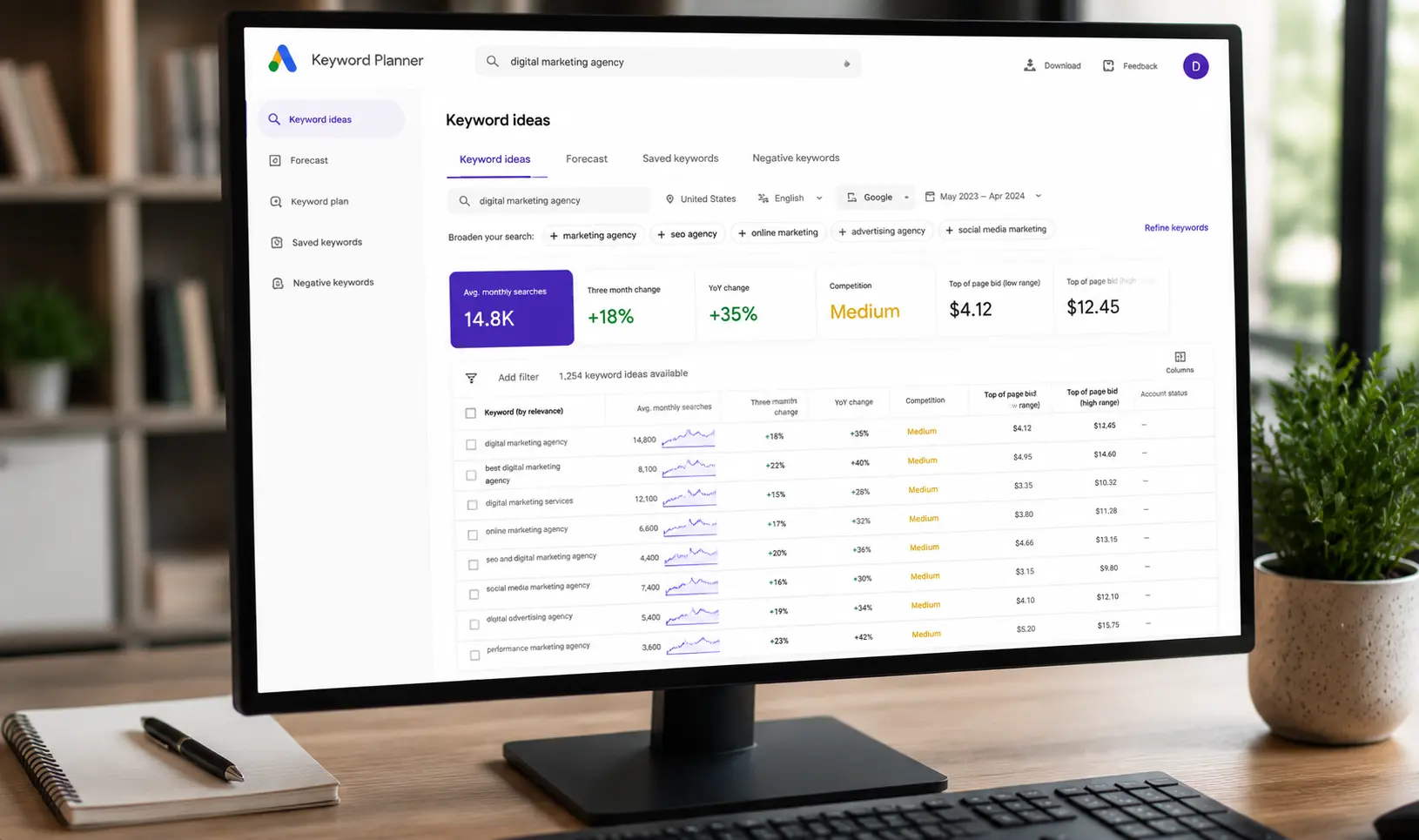 SEO strategy