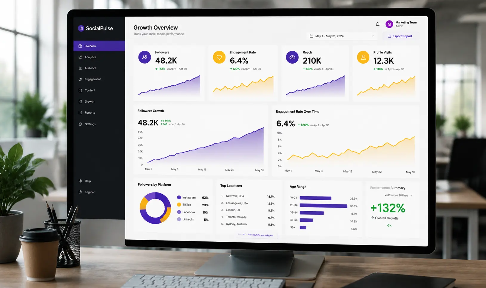 Audience growth